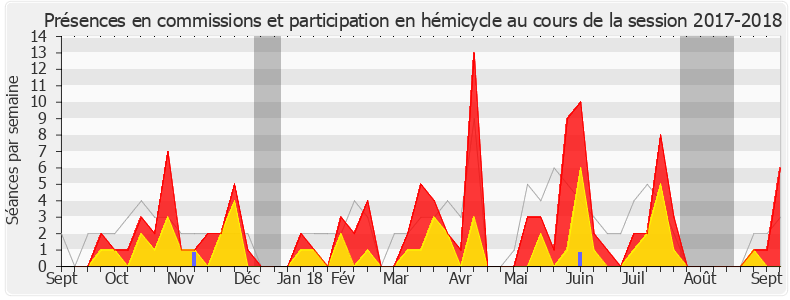 Participation globale-20172018 de Cécile Rilhac