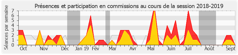 Participation commissions-20182019 de Cécile Rilhac