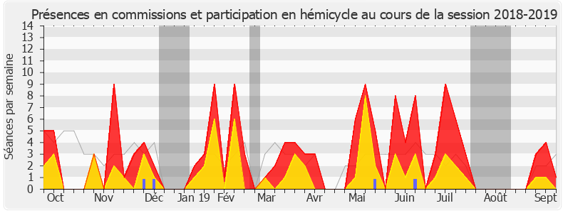 Participation globale-20182019 de Cécile Rilhac