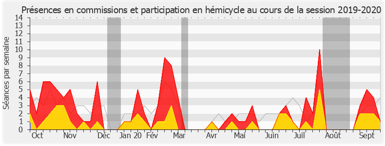 Participation globale-20192020 de Cécile Rilhac