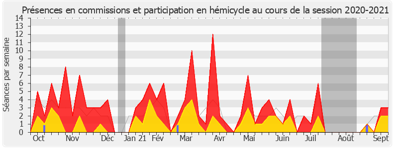 Participation globale-20202021 de Cécile Rilhac