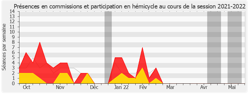 Participation globale-20212022 de Cécile Rilhac