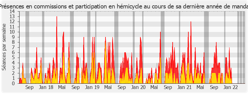 Participation globale-legislature de Cécile Rilhac