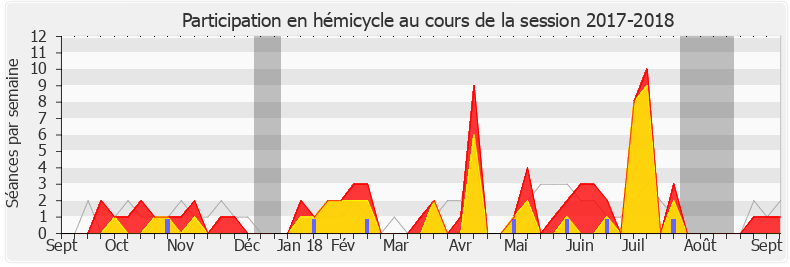Participation hemicycle-20172018 de Cécile Untermaier