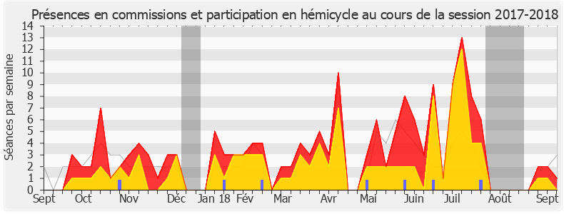 Participation globale-20172018 de Cécile Untermaier