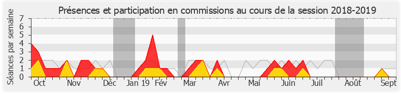 Participation commissions-20182019 de Cédric Roussel