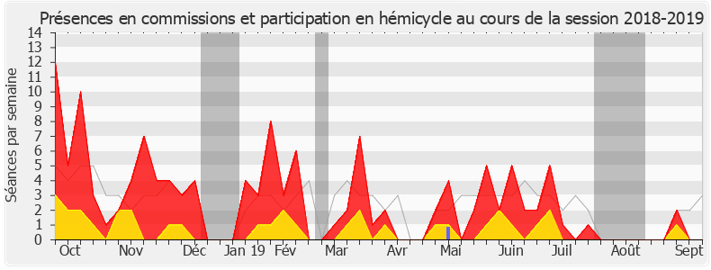 Participation globale-20182019 de Cédric Roussel