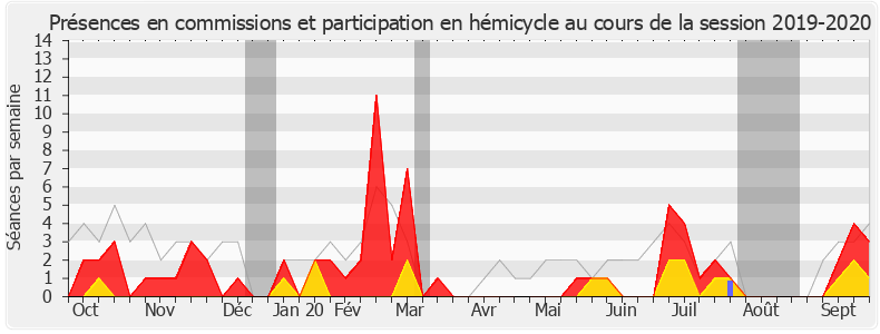 Participation globale-20192020 de Cédric Roussel