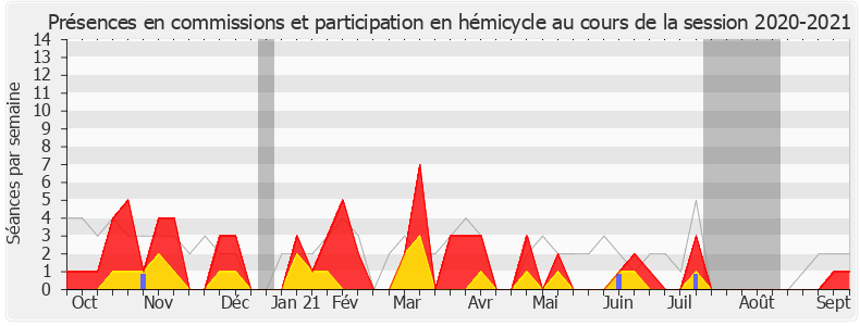 Participation globale-20202021 de Cédric Roussel
