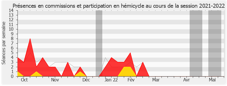 Participation globale-20212022 de Cédric Roussel