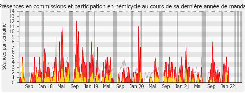 Participation globale-legislature de Cédric Roussel