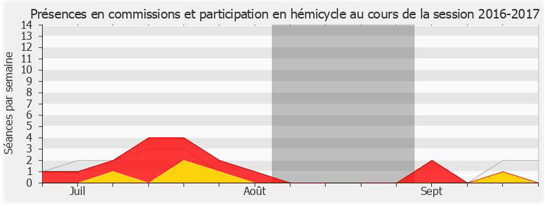 Participation globale-20162017 de Cédric Villani