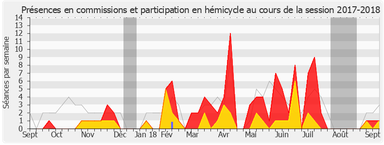 Participation globale-20172018 de Cédric Villani