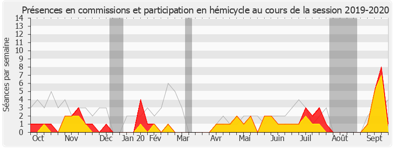 Participation globale-20192020 de Cédric Villani