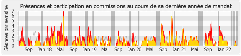 Participation commissions-legislature de Cédric Villani