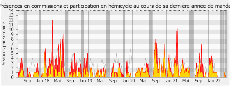Participation globale-legislature de Cédric Villani