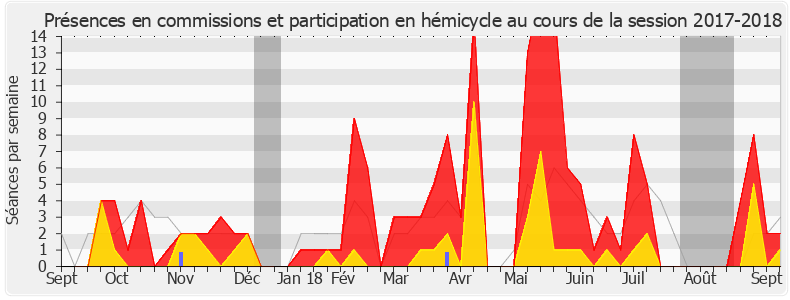 Participation globale-20172018 de Célia de Lavergne