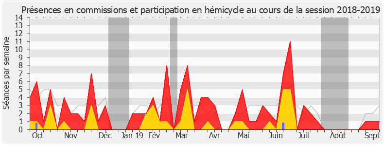 Participation globale-20182019 de Célia de Lavergne