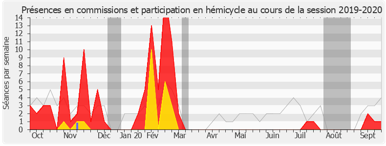Participation globale-20192020 de Célia de Lavergne
