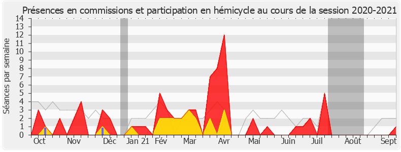 Participation globale-20202021 de Célia de Lavergne