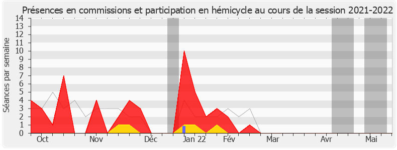 Participation globale-20212022 de Célia de Lavergne