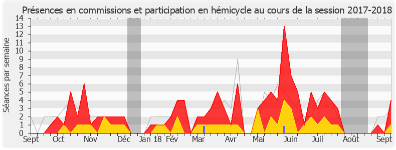 Participation globale-20172018 de Céline Calvez