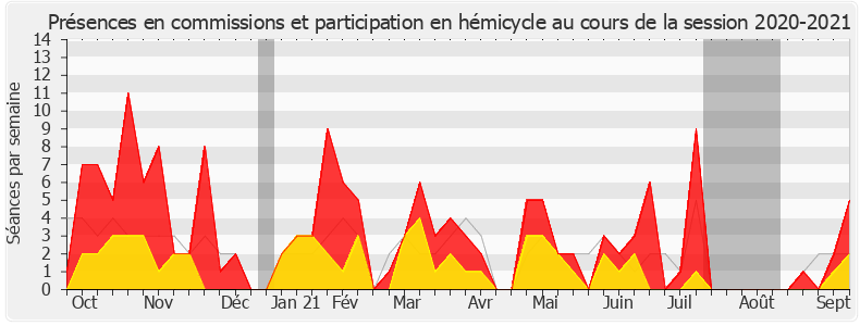 Participation globale-20202021 de Céline Calvez