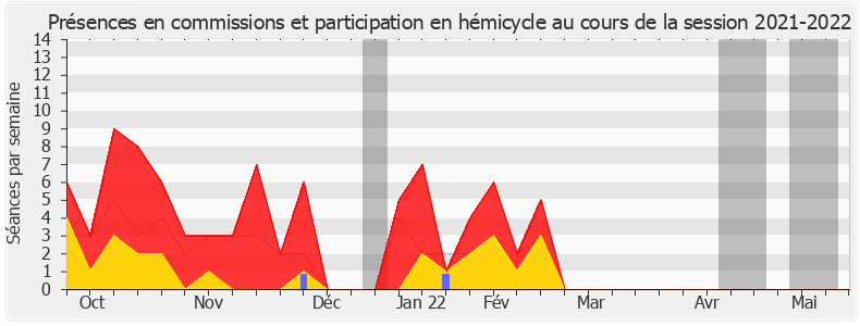Participation globale-20212022 de Céline Calvez
