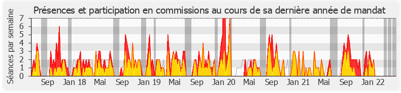 Participation commissions-legislature de Céline Calvez