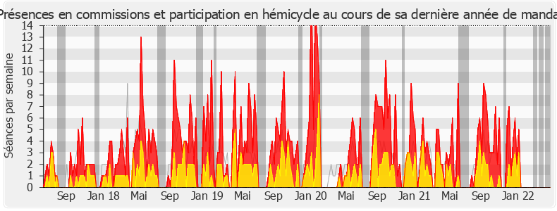 Participation globale-legislature de Céline Calvez