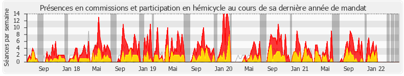 Participation globale-annee de Céline Calvez