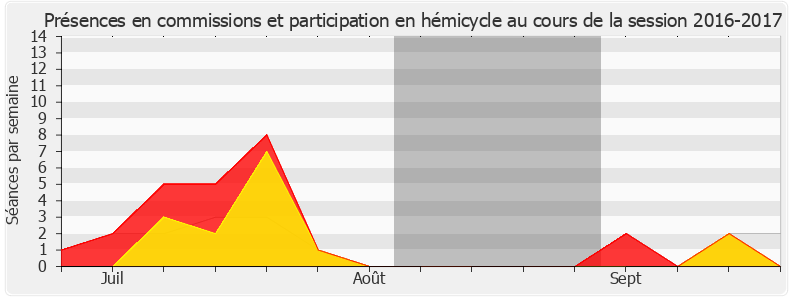 Participation globale-20162017 de Cendra Motin