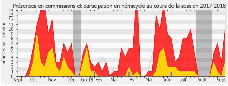 Participation globale-20172018 de Cendra Motin