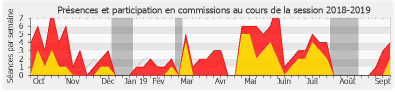 Participation commissions-20182019 de Cendra Motin