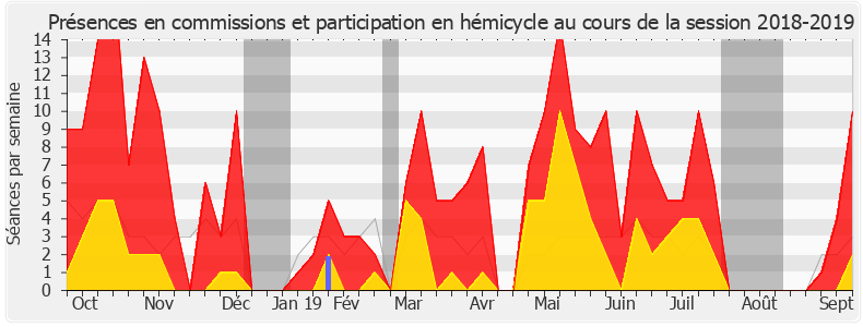 Participation globale-20182019 de Cendra Motin