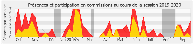 Participation commissions-20192020 de Cendra Motin