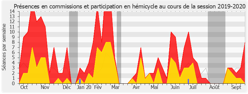Participation globale-20192020 de Cendra Motin