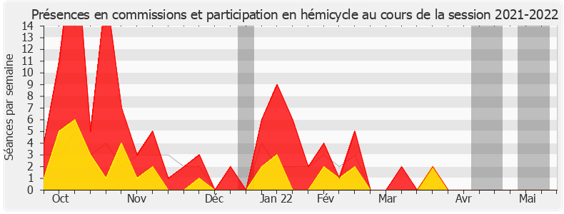 Participation globale-20212022 de Cendra Motin