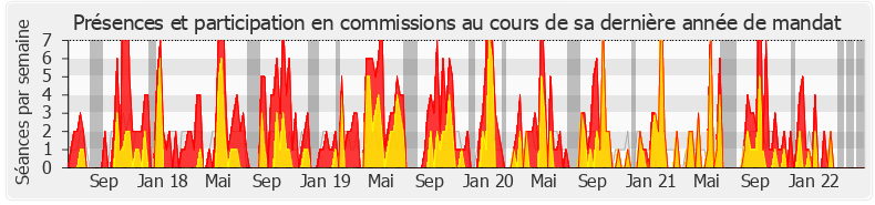 Participation commissions-legislature de Cendra Motin