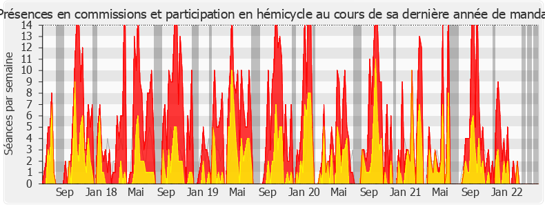 Participation globale-legislature de Cendra Motin