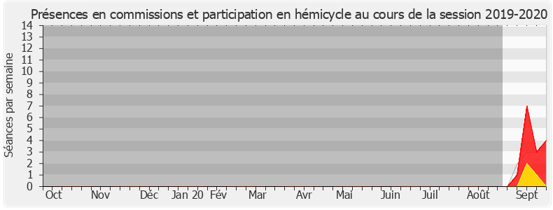 Participation globale-20192020 de Chantal Jourdan