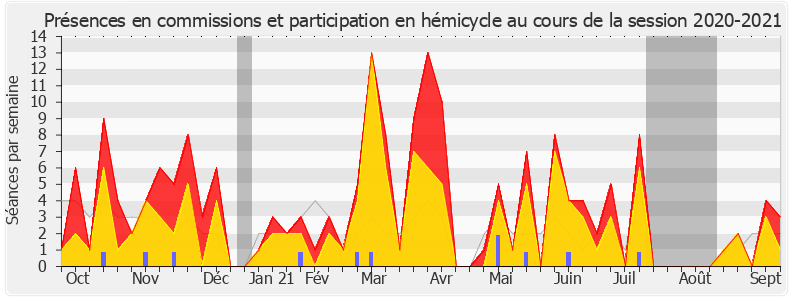 Participation globale-20202021 de Chantal Jourdan