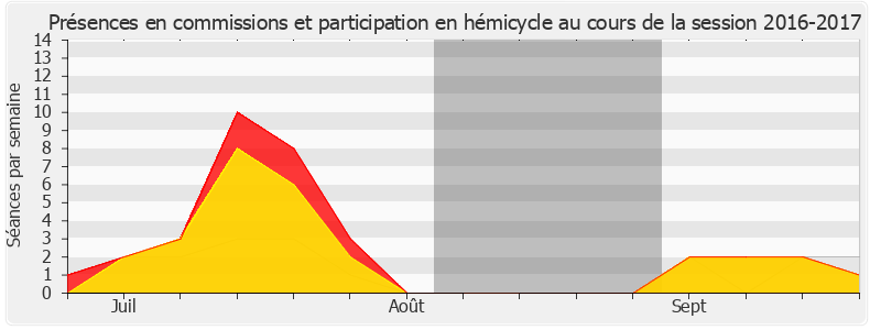 Participation globale-20162017 de Charles de Courson