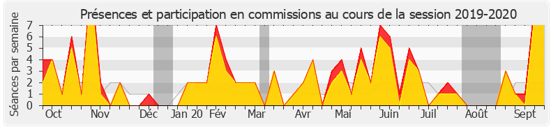 Participation commissions-20192020 de Charles de Courson