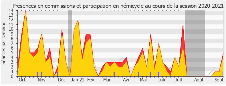 Participation globale-20202021 de Charles de Courson