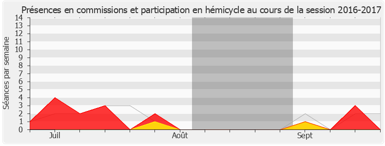 Participation globale-20162017 de Charlotte Parmentier-Lecocq