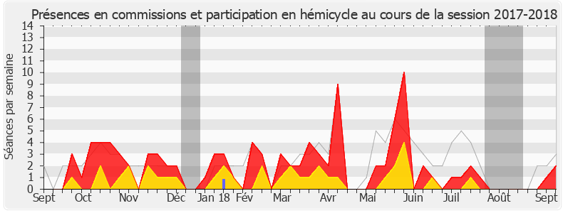 Participation globale-20172018 de Charlotte Parmentier-Lecocq