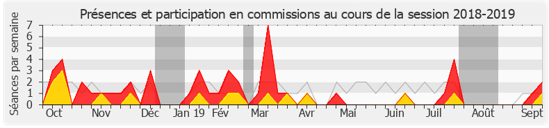 Participation commissions-20182019 de Charlotte Parmentier-Lecocq