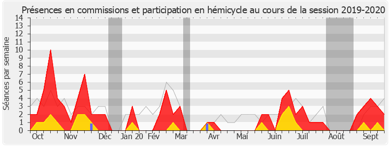 Participation globale-20192020 de Charlotte Parmentier-Lecocq