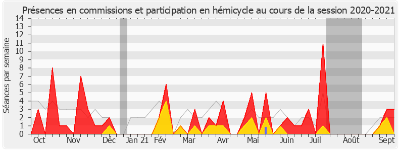 Participation globale-20202021 de Charlotte Parmentier-Lecocq